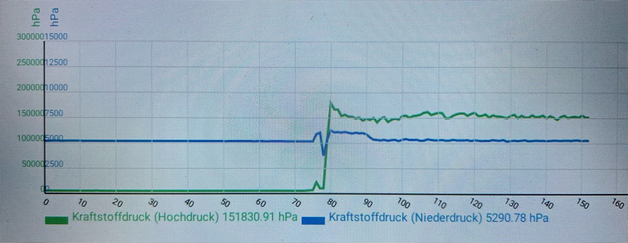 525i N53: Fehlercode 29F2 und 2AAF