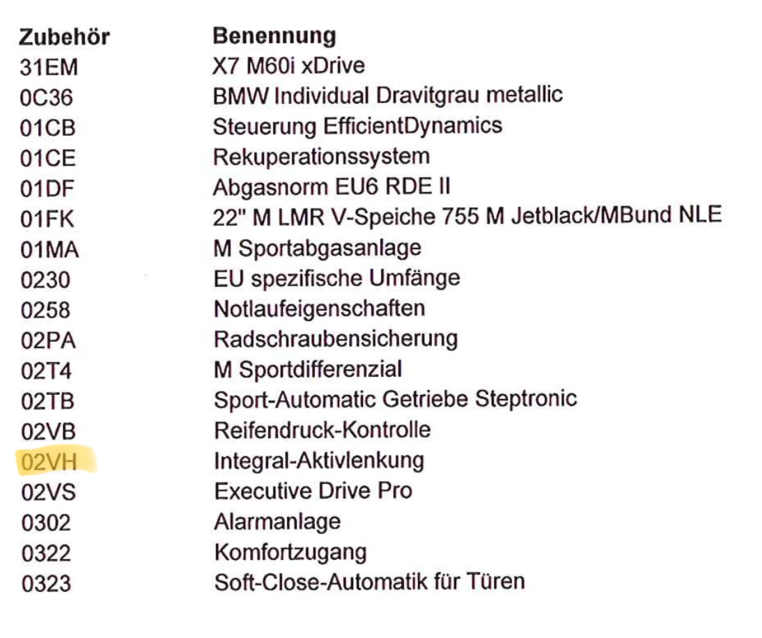 X7 mit Integralactivlenkung bestellt, kam heute ohne an.
