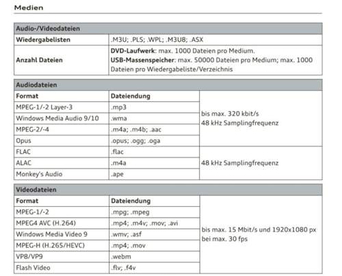 MMI unterstu?tzte Formate MJ2021