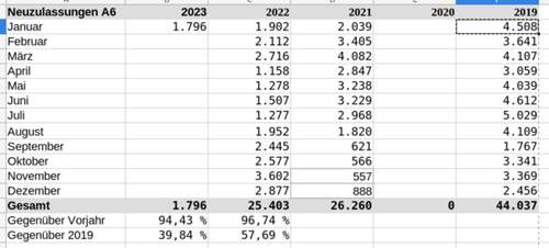 A6-neuzulassungen-2023