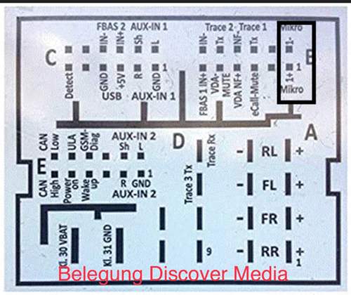 Belegung Discover Media.jpg