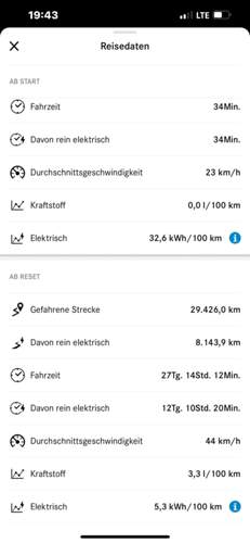 Ca 30.000km Gemischt mit Urlaubsfahrt in den Sueden und allem drum und dran!.jpg