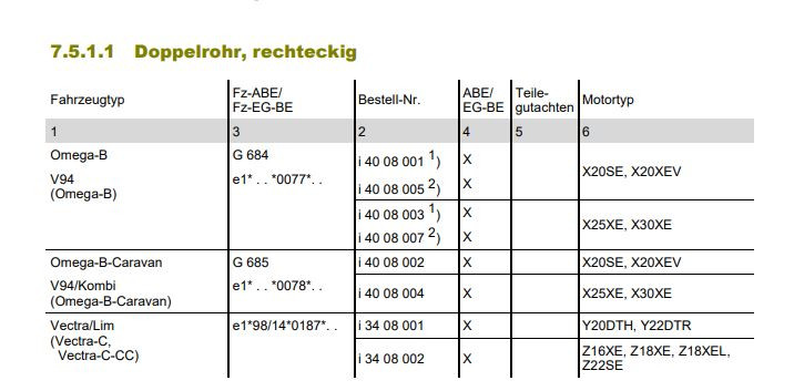 Was habt Ihr heute alles Gutes für Euren Omega & Senator getan?