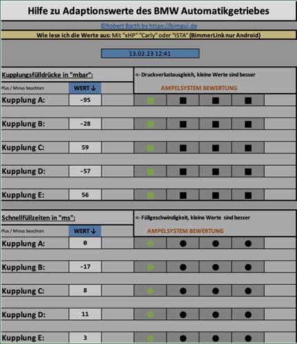 Bmw Adaptionswerte Zurcksetzen
