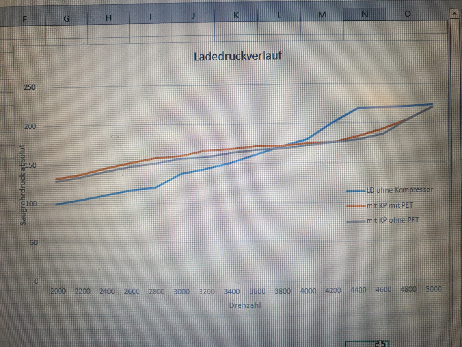 Audi 80 16V Twincharger-Update