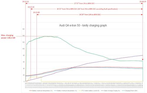 Ionity-charging-graph