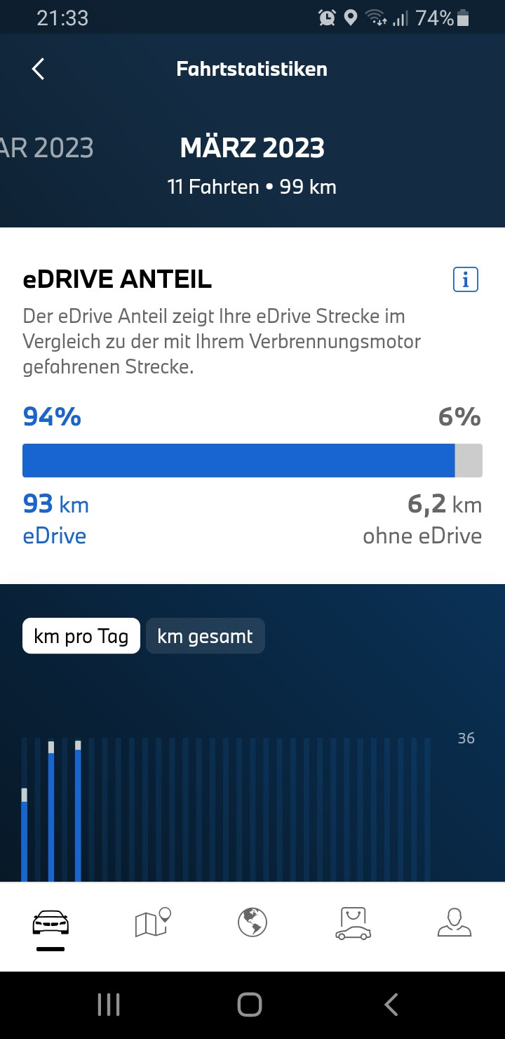 Alles über Plug in Hybrid xDrive25e & xDrive30e