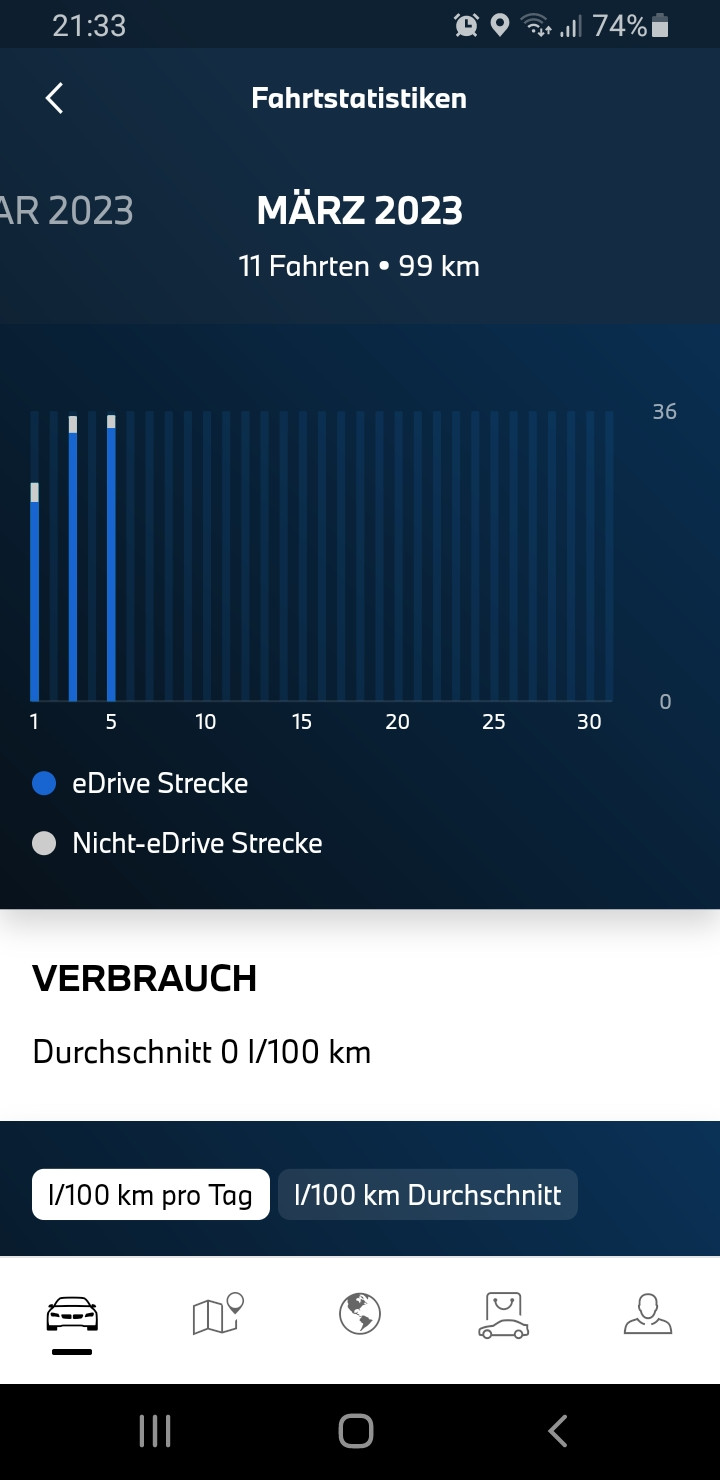Alles über Plug in Hybrid xDrive25e & xDrive30e