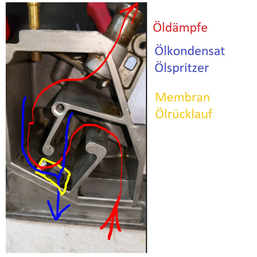 Omega B - X30XE - Ventildeckel abdichten