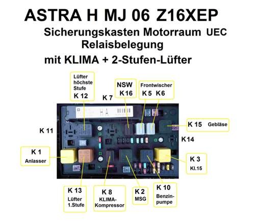 Relaisübersicht ASTRA H