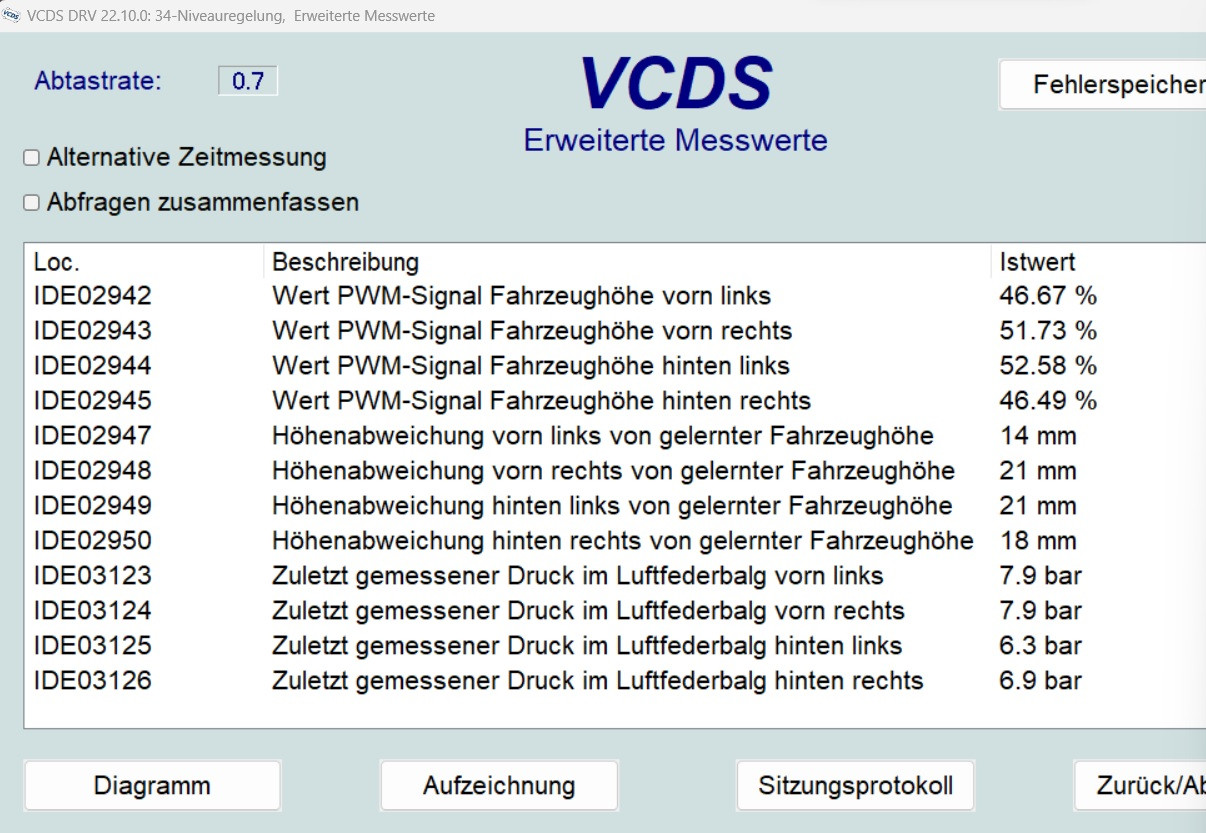Problem mit Luftfederung
