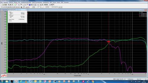 Signatur-weiche, Standard MT