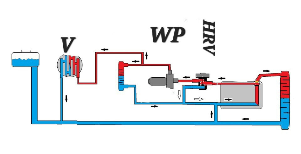 Omega B - X30XE - FL - Temperatur geht in den roten Bereich