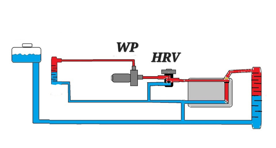Omega B - X30XE - FL - Temperatur geht in den roten Bereich