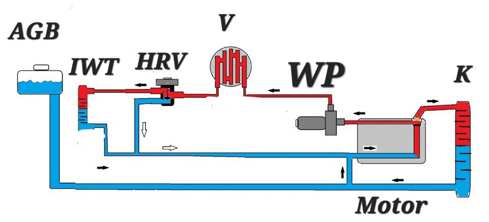 Omega B - X30XE - FL - Temperatur geht in den roten Bereich