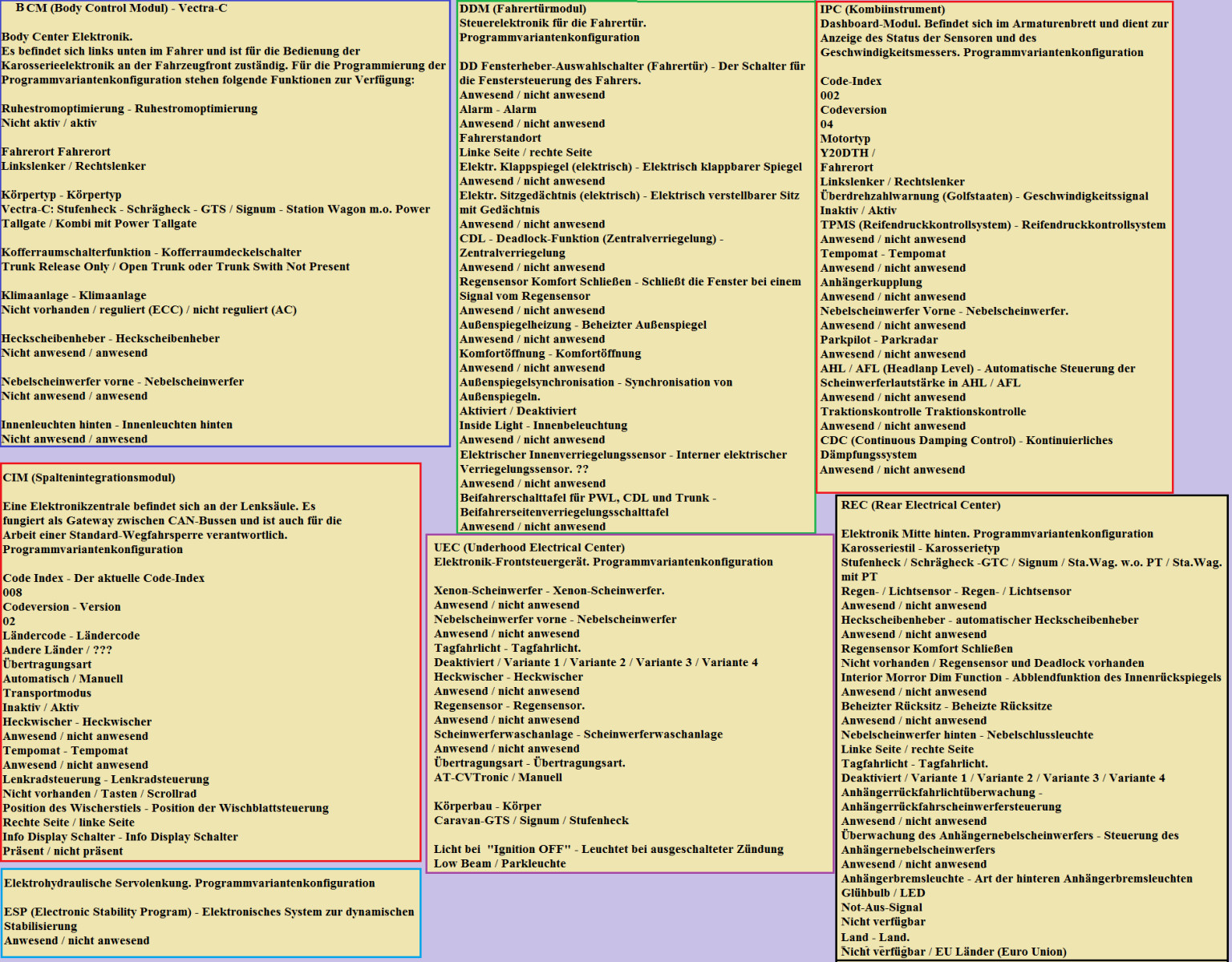 Beide Sitzheizungen der vordersitze haben immer wieder gleichzeitig aussetzer