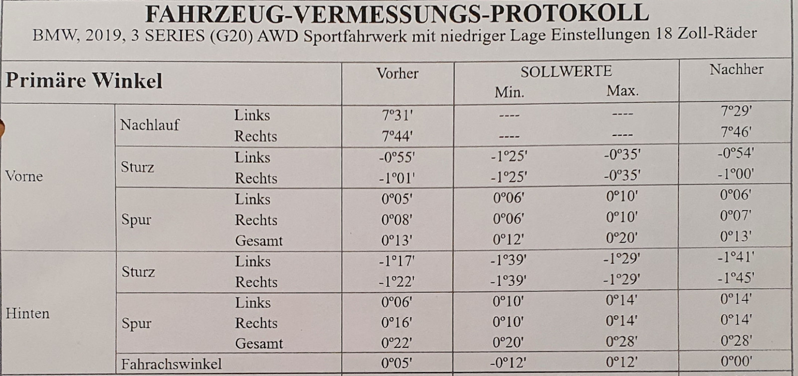 Unruhiges Fahrverhalten