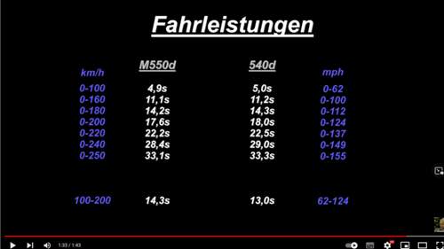 Fahrleistungen 550d F11 vs 540d G30