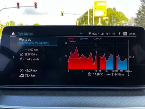 Verbrauch Rueckfahrt (Start gestern Nachmittag).jpg