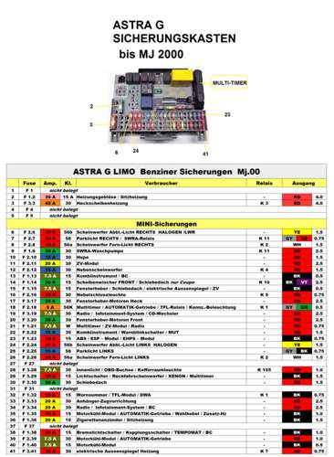 Sicherungen bis MJ.00