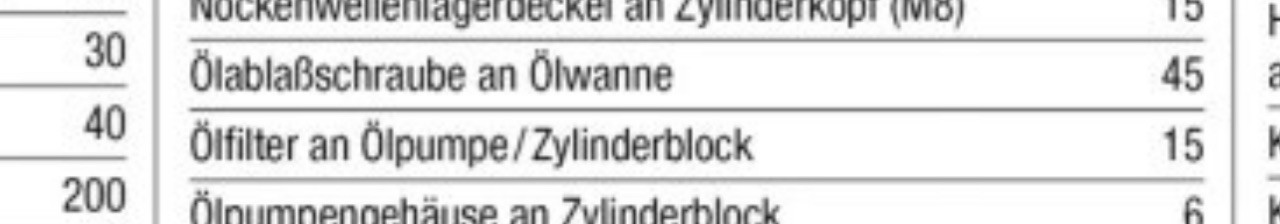 Drehmomentwerte Nm Ventildeckelschrauben Z16XE