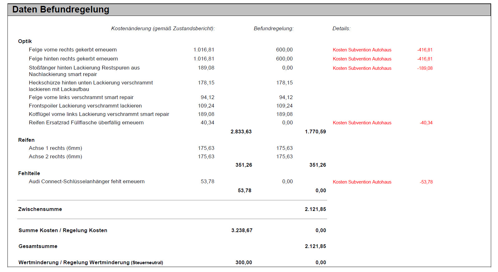 Audi Leasingrückgabe - gerechtfertigtes Gutachten oder nicht?