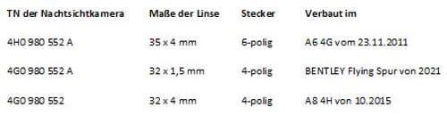 Uebersicht-nachtsichtkameras