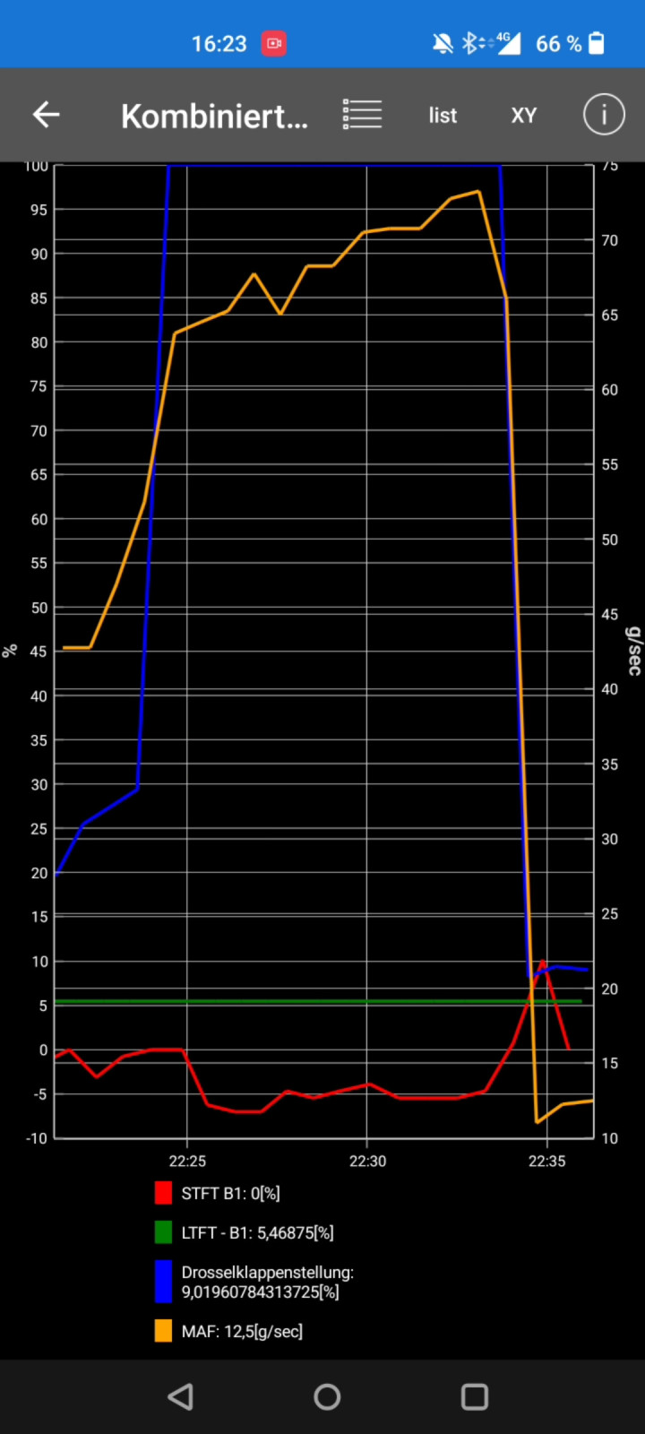 A4 B6 Limousine 2.0 ALT unruhiger Leerlauf + MKL Fehler P0420 Katalysatorwirkung zu gering