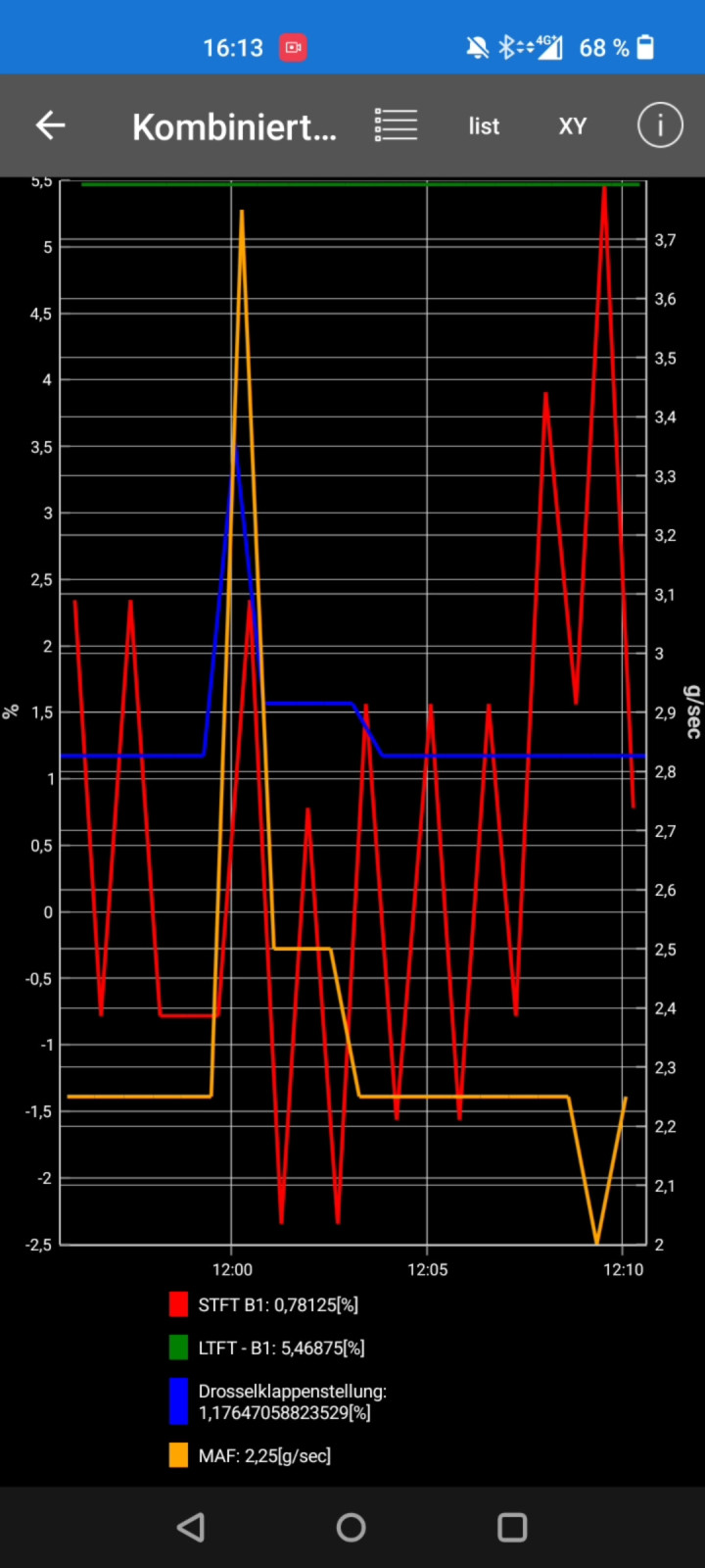 A4 B6 Limousine 2.0 ALT unruhiger Leerlauf + MKL Fehler P0420 Katalysatorwirkung zu gering