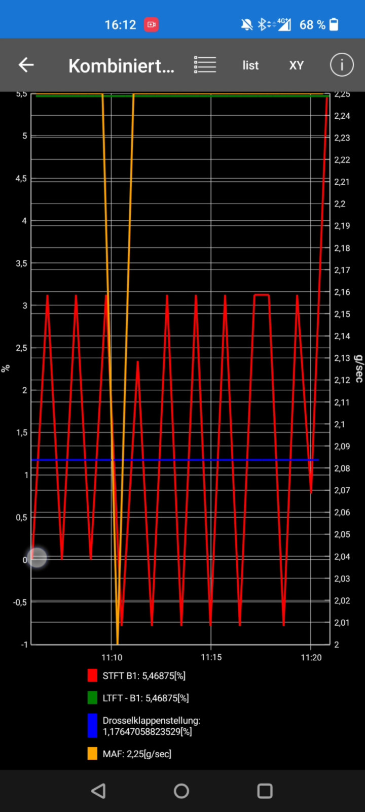 A4 B6 Limousine 2.0 ALT unruhiger Leerlauf + MKL Fehler P0420 Katalysatorwirkung zu gering