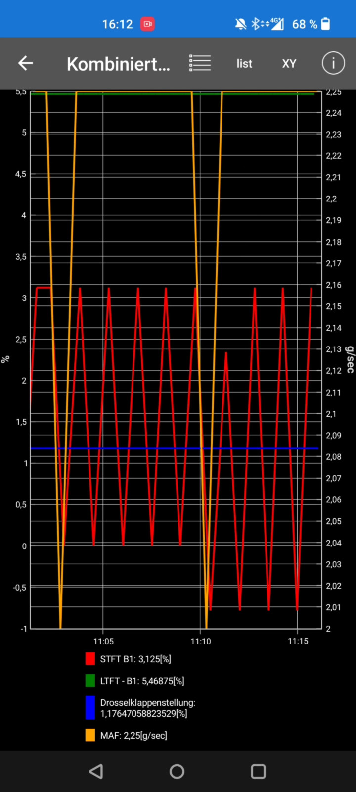 A4 B6 Limousine 2.0 ALT unruhiger Leerlauf + MKL Fehler P0420 Katalysatorwirkung zu gering