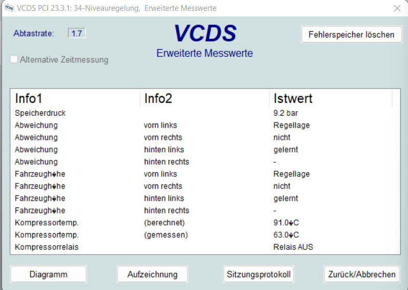 Problem mit dem Luftfahrwerk