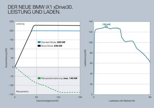 Bmw-ix1-u11-elektro-x1-laden-1024x724