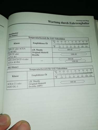 Mazda 3 Handbuch Öl Motortyp
