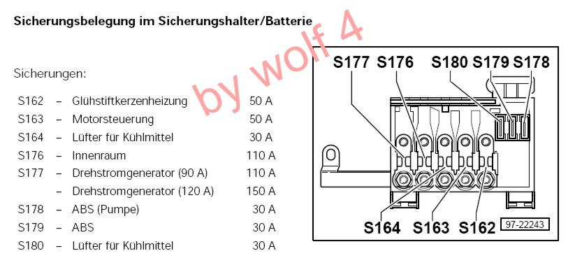 Wofür ist diese Sicherung