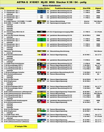 Pinbelegung MSG-STECKER. X 56