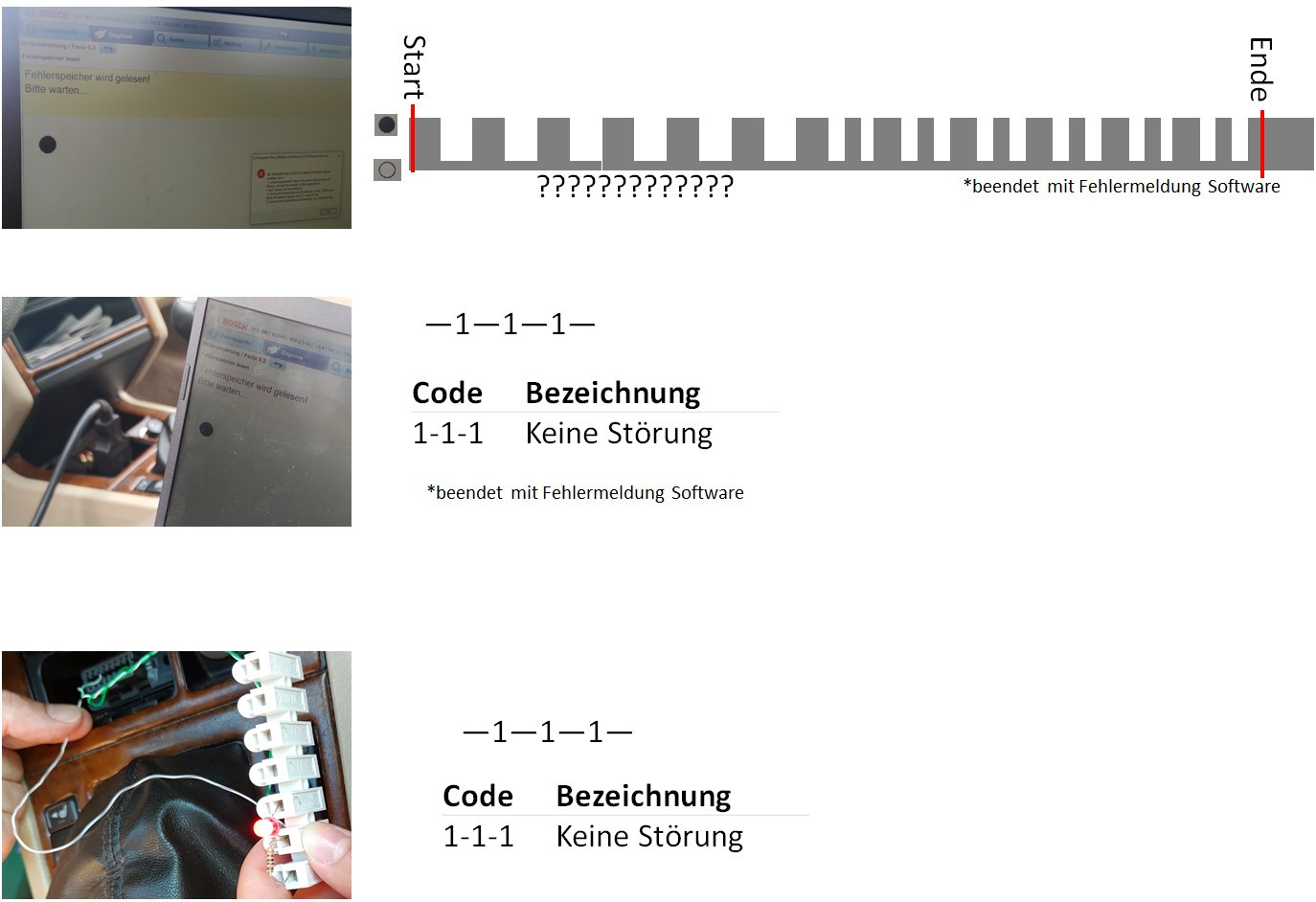 Volvo 850 ODB auslesen