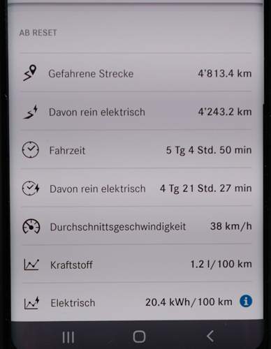 Mercedes me Datenauswertung