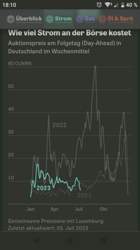 Börsenpreis Jahreszeit mit viel PV