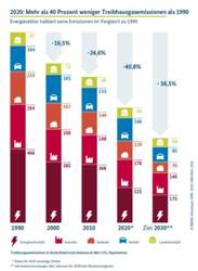 Sinkende-treibhausgasemissionen-deutschland-nach-sektoren-753x1024