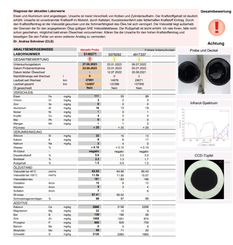 Rückruf wegen zu hoher Nox Emissionen 2.0 Tdci