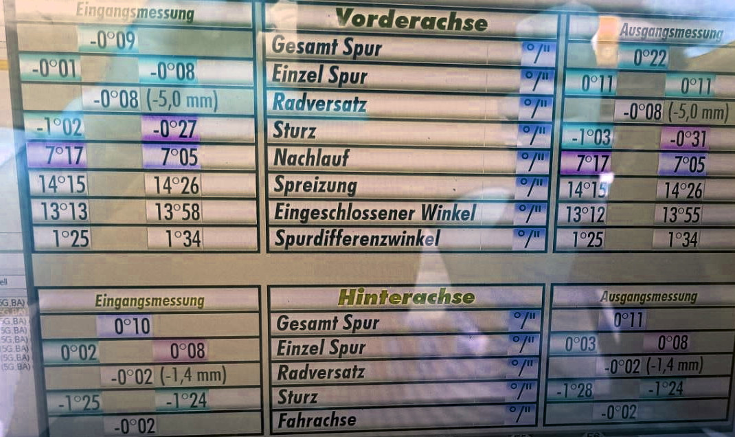 2.0 TDI Reifen Innenseite stark abgefahren