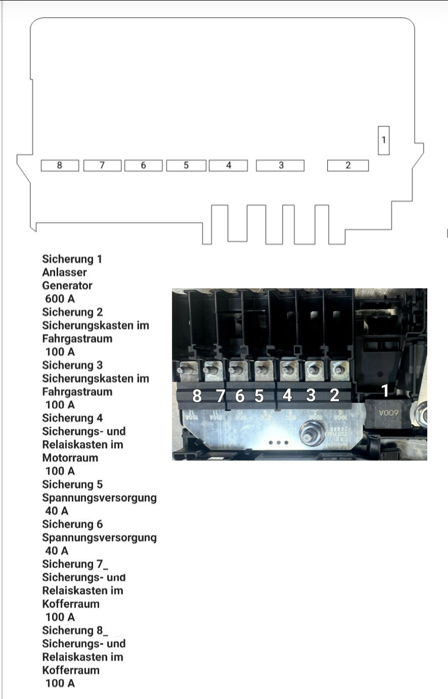 Sicherungsbelegung Laderaum links OPEL Astra K ST 1.6 Turbo (B16SHT, VFL)
