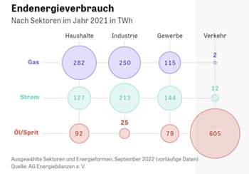 Https://www.zeit.de/wirtschaft/energiemonitor-deutschland-gaspreis-spritpreis-energieversorgung?utm_referrer=https%3A%2F%2Fwww.google.com%2F