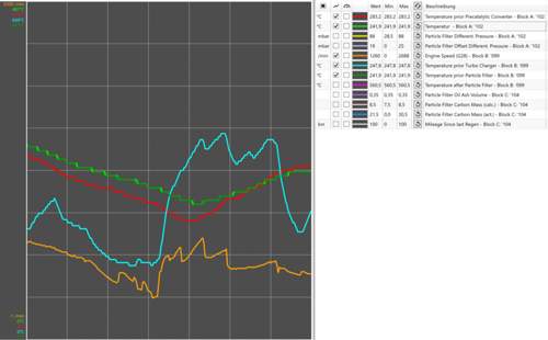 VCDS Log Abgastemperaturen