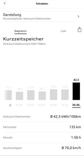 Rückweg mit Dachbox und Hänger