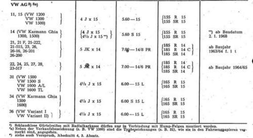 Alte Reifen auf VW Käfer, welche Neuen kaufen? - Sei...