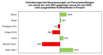 202306-n-barometer-kraftstoff-gif