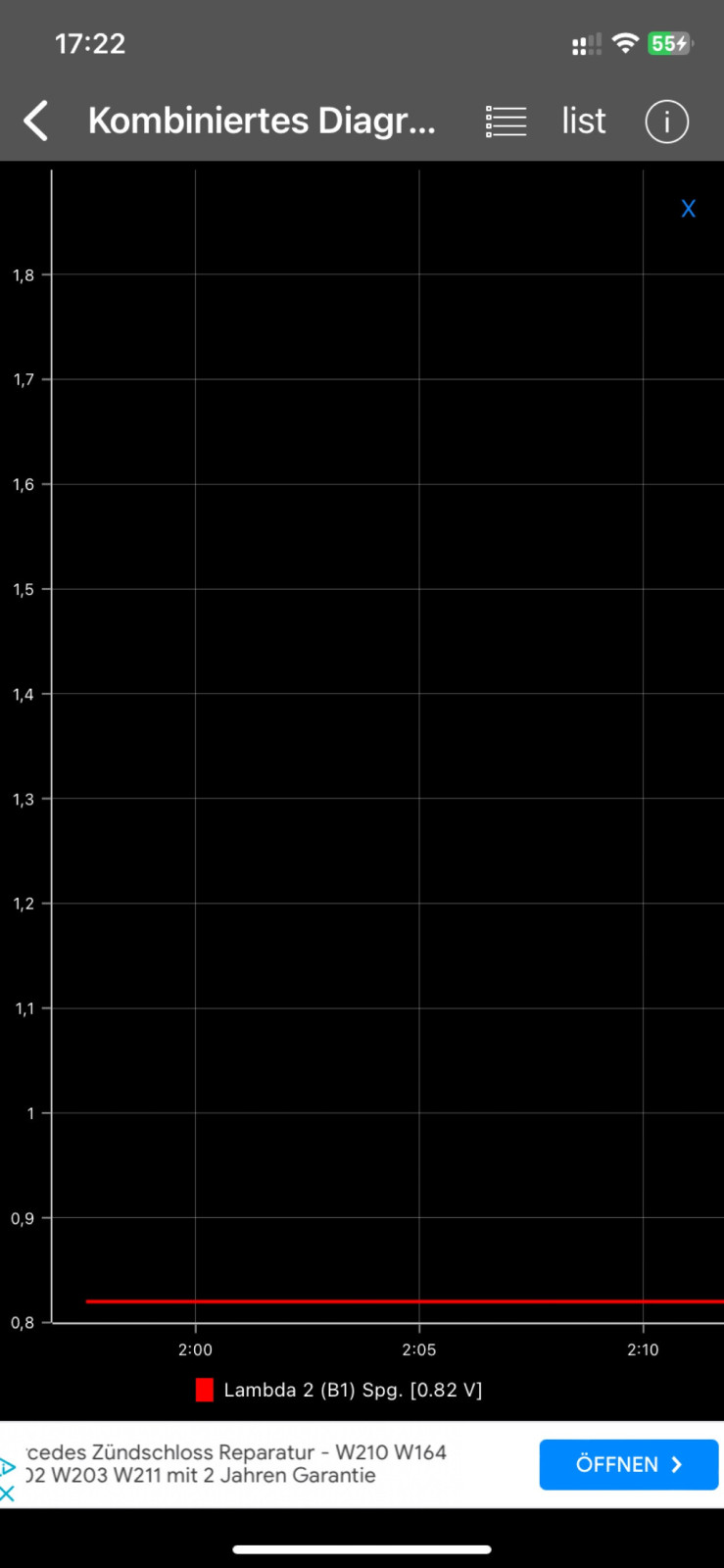 Omega B - Z22XE - Motorruckeln, Anfahrprobleme, ohne MKL