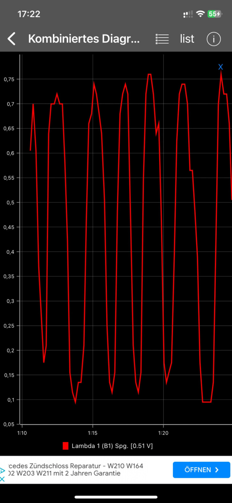 Omega B - Z22XE - Motorruckeln, Anfahrprobleme, ohne MKL